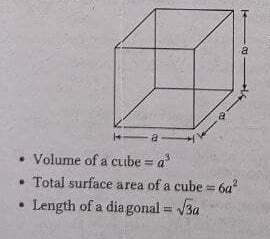 tsa area of cube formula in hindi